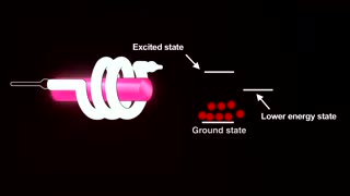 This is How a Laser Works | Science