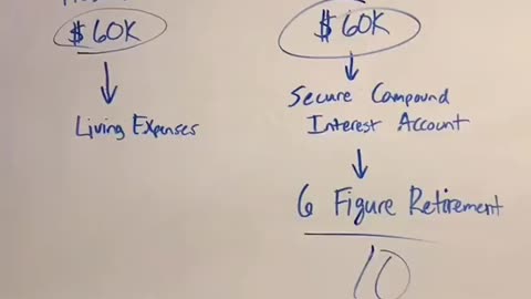 Dual Household Income MPI™ Strategy by Curtis Ray