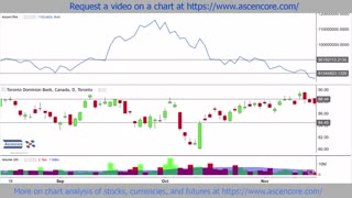 Toronto Dominion Bank (TD) Stock Chart Analysis With The Accumulation Distribution AD Indicator