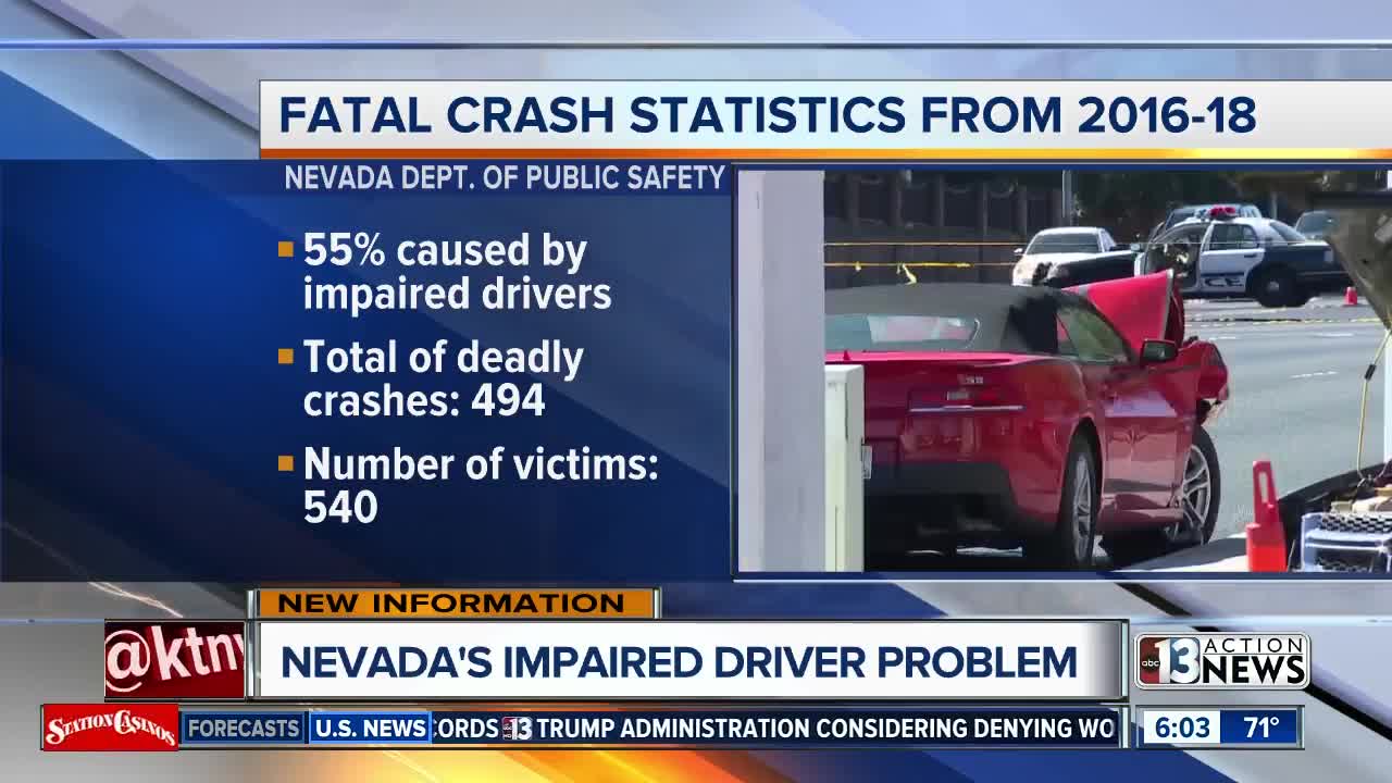 DPS: 55% of deadly crashes in Nevada cause by impaired drivers in 2016-18