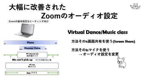 PowerPoint Video: About Digital Sound/ New Audio settings in Zoom デジタルの音の話