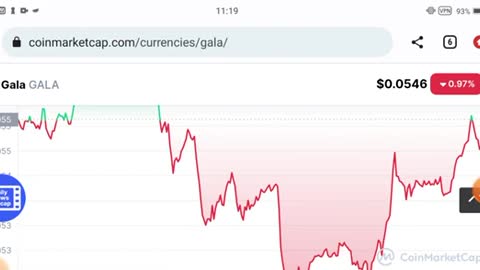 Gala 1 August -- Gala Games Price Prediction! Gala News Today