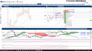 Ethereum (ETH) Cryptocurrency Price Prediction, Forecast, and Technical Analysis - Sept 22nd, 2021