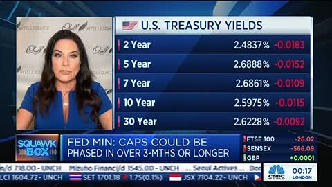 Fed Min: Many Preferred 50 BP Hike at March Meeting — DiMartino Booth via CNBC World Squawk Box