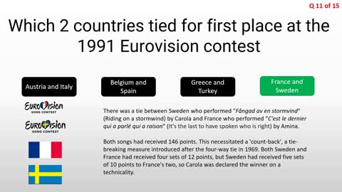 15 fun facts about the Eurovision song contest