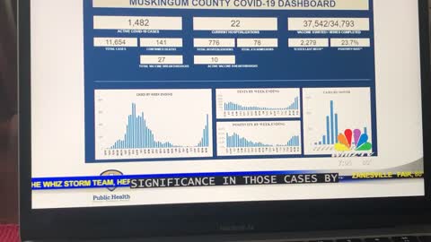 Ohio Doctor with More of the Same Mainstream Narrative