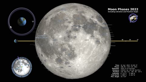 Moon phases