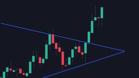 Three factors that influence the charts pattern and you should consider them