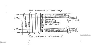 I did 1 year of CIA Brain Enhancing Techniques (Hemi Sync + Astral Projection) | Gateway Tapes Guide