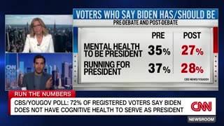 CNN Is FREAKING OUT After Biden's Disastrous Debate