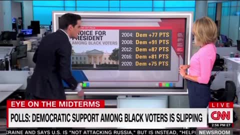 Democrats Purging Black Voters -- Biden Down 20 Points with Blacks Since Inauguration