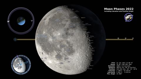 Moon Phases 2022 – Northern Hemisphere