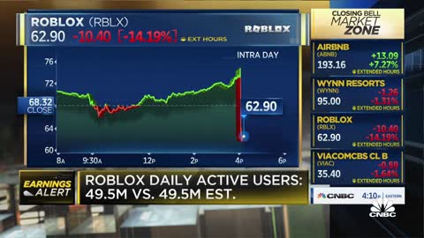 Roblox misses on both the top and bottom line-NEWS OF WORLD