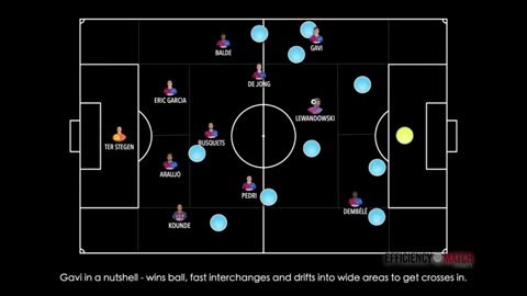 How GOOD is Gavi ● Tactical Analysis