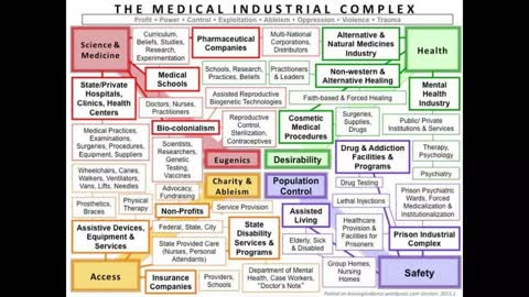 Don Jeffries on the Murderous Medical Industrial Complex