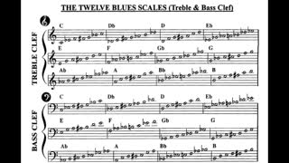 The Twelve Blues scales (treble & bass clef) and a F Blues