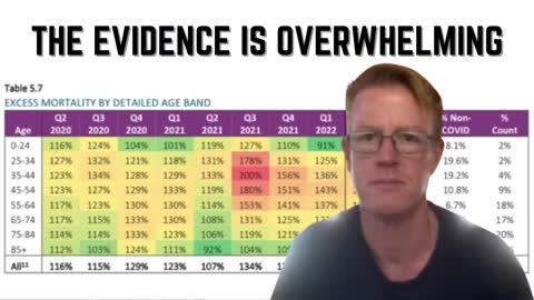 Smoking Gun: New Actuarial Report Reaffirms the Trail of Death Caused by Vaccine Mandates