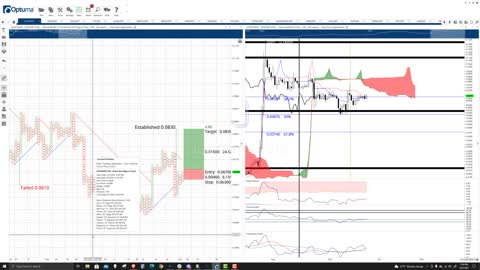 IoTeX (IOTX) Cryptocurrency Price Prediction, Forecast, and Technical Analysis - Oct 5th, 2021