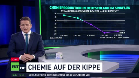 Krise für die deutsche Chemiebranche: Produktion im Sinkflug