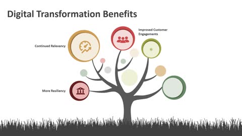 Digital Transformation Benefits PowerPoint Template