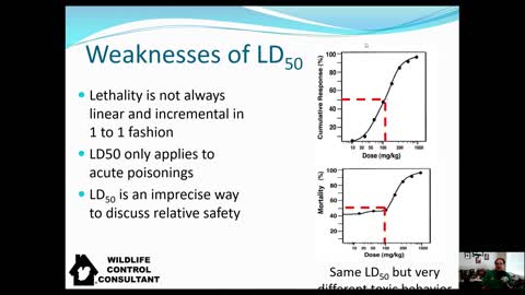 Understanding Lethal Dose 50 Percent LD50 for Toxicants