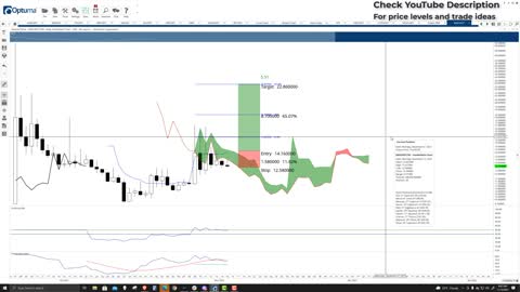 Radicle (RAD) Cryptocurrency Price Prediction, Forecast, and Technical Analysis - Nov 15th, 2021