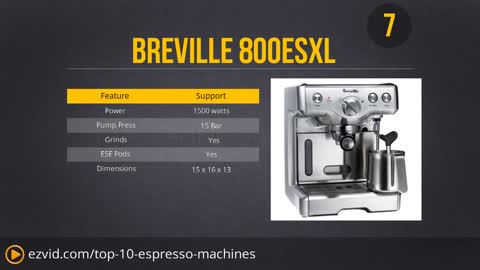 Top 10 Espresso Machines!