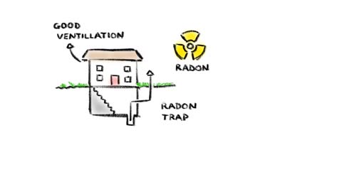 Danger caused by radon to your health.