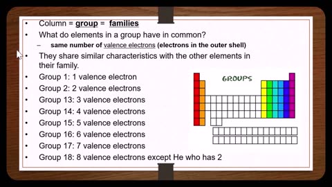 Chapter 2 The structure of atoms