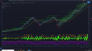 Market Analysis 3/25/2021