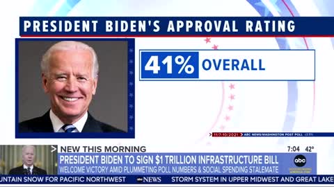 ABC News: Biden's approval rating is at "a new low"