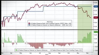 BANKS FOUND A HIDDEN MONEY LOOPHOLE RIGHT NOW