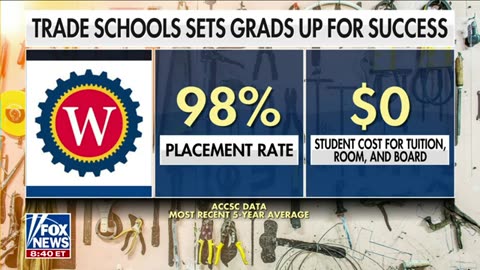 Mike Rowe says Gen Z is ditching college for trade schools Fox News