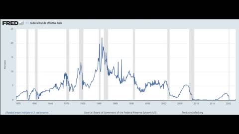 Weekly Update --- End the Fed and Get More Doritos