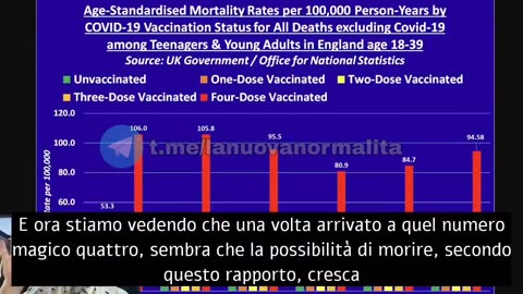 STUDI SUI GIOVANI VACCINATI CON 4 DOSI COVID-19