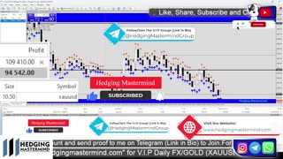 🚨 +$152,000 Profit Live Forex Live Trading XAUUSD LIVE | Asian London Session | 20/11/2023 Signals