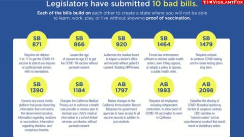 Commiefornia and the Ten Bad Bills to Abolish Medical Freedom.