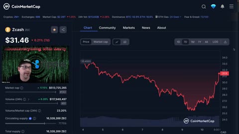 Breaking News Look At Zcash