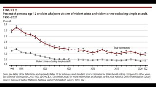 Latest Interracial Crime Stats