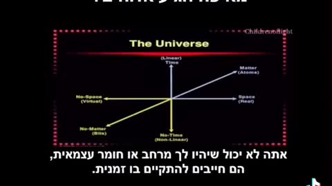 הוכחת אלוקים 2