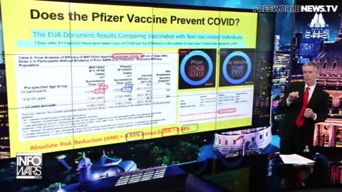 Dr. Richard Flemming's Detailed Explanation Of Covid-19 And The Vaccines.