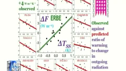 10-30-09 LORD MONCKTON on WORLD GOV. Seg 6 (1.15, must see) m