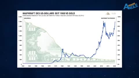 Le yuan chinois qui va "dépasser" le dollar US ??