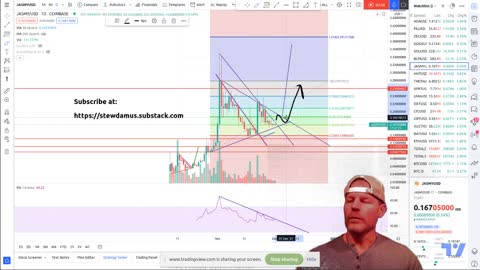 Jasmy Coin - JasmyUSD - New Patterns - Targets .27 - .39 Cents!