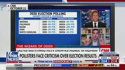 Fox and Friends SAVAGES Media, Plays Montage of Their Predictions of a "Blue Wave"