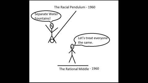 Racist Pendulum