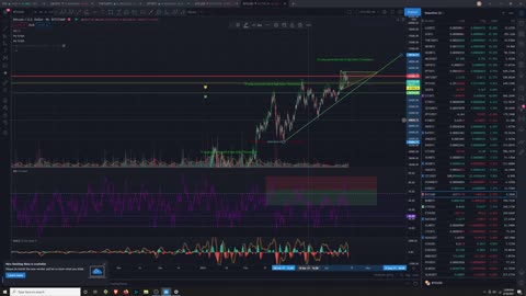 Market Analysis 4/16/2021
