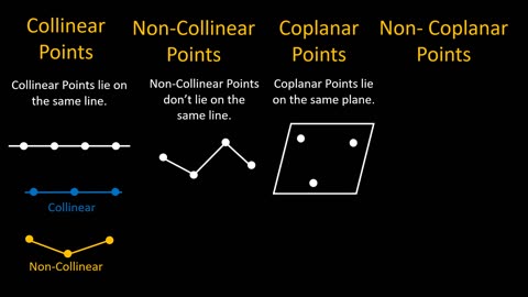 Geometry Basics: Understanding Points, Lines, and Planes for Beginners"