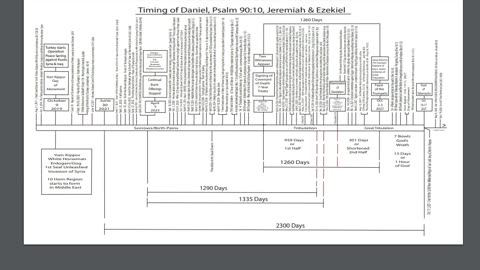 Watchman High Alert: Paradigm Timeline Update - March 8 - April 8, 2024 - Possible 6th Seal Event!