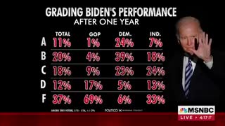 Shocking new poll shows "how much hatred there is" for Biden.